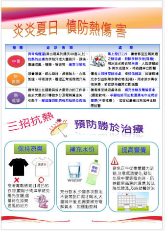 炎炎夏日慎防熱傷害