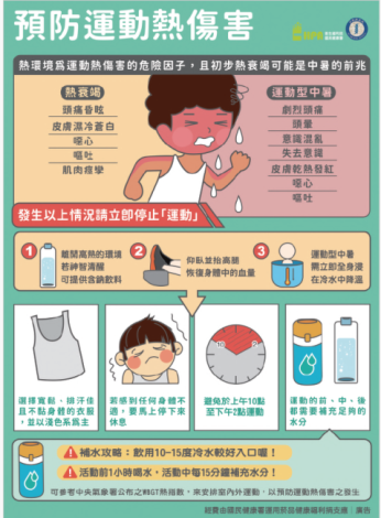 預防運動熱傷害