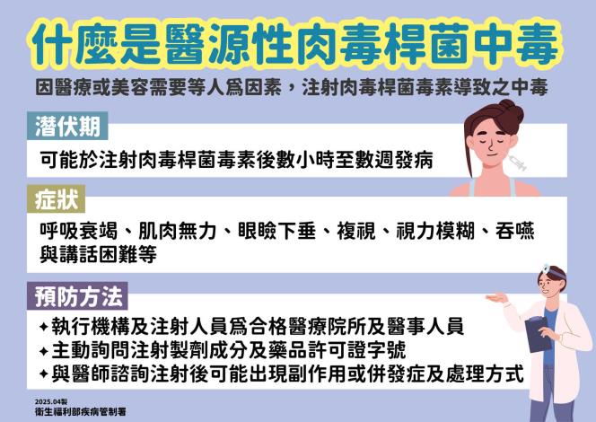 什麼是醫源性肉毒桿菌中毒