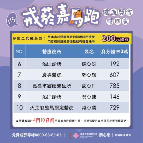 3.戒菸門診.JPG