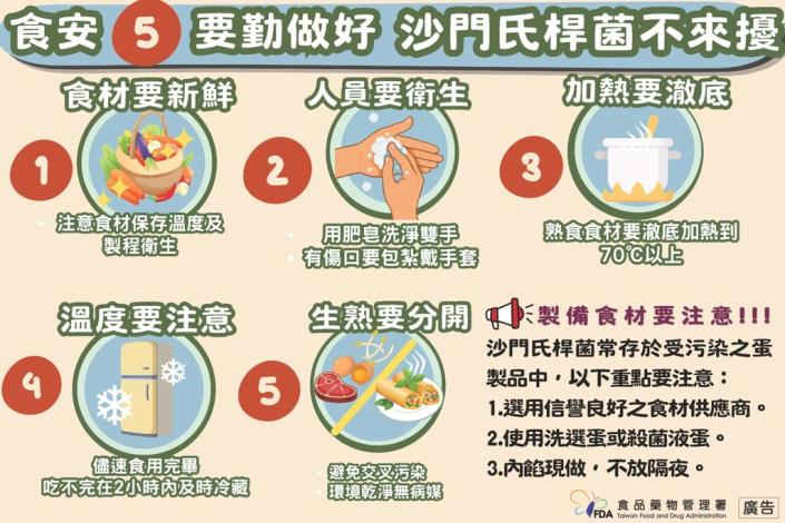 食安5要勤做好 沙門氏桿菌不來擾1150415