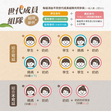 組隊範例圖卡