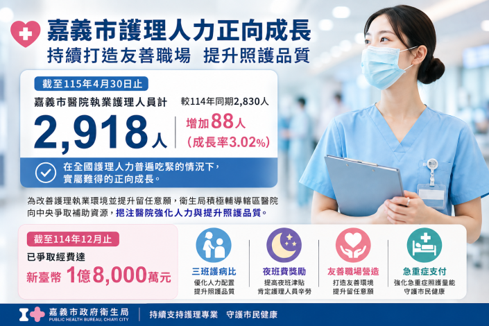 0514護理人力留任工作坊_最新消息圖片