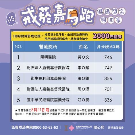 4.三個月戒菸成功.JPG