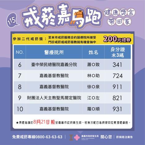 3.戒菸門診-2.JPG