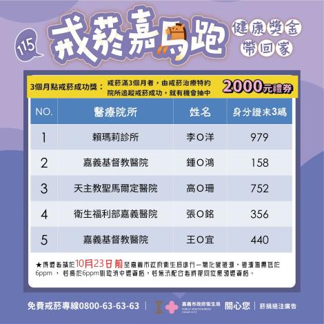 4.3個月戒菸成功獎.JPG