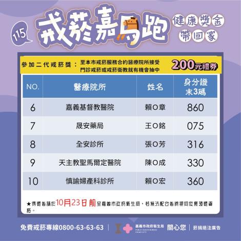 3.參加二代戒菸獎.JPG