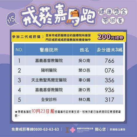 2.參加二代戒菸獎.JPG