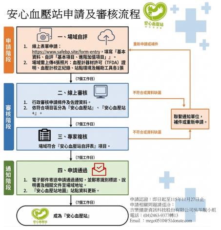 安心血壓站申請及審核流程