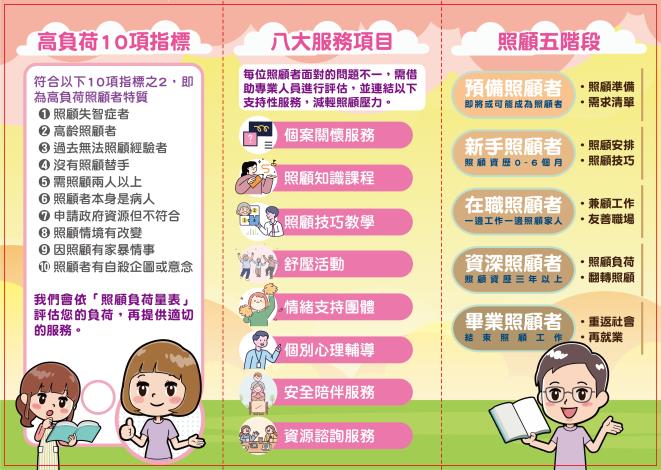 家庭照顧者支持服務流程及服務項目