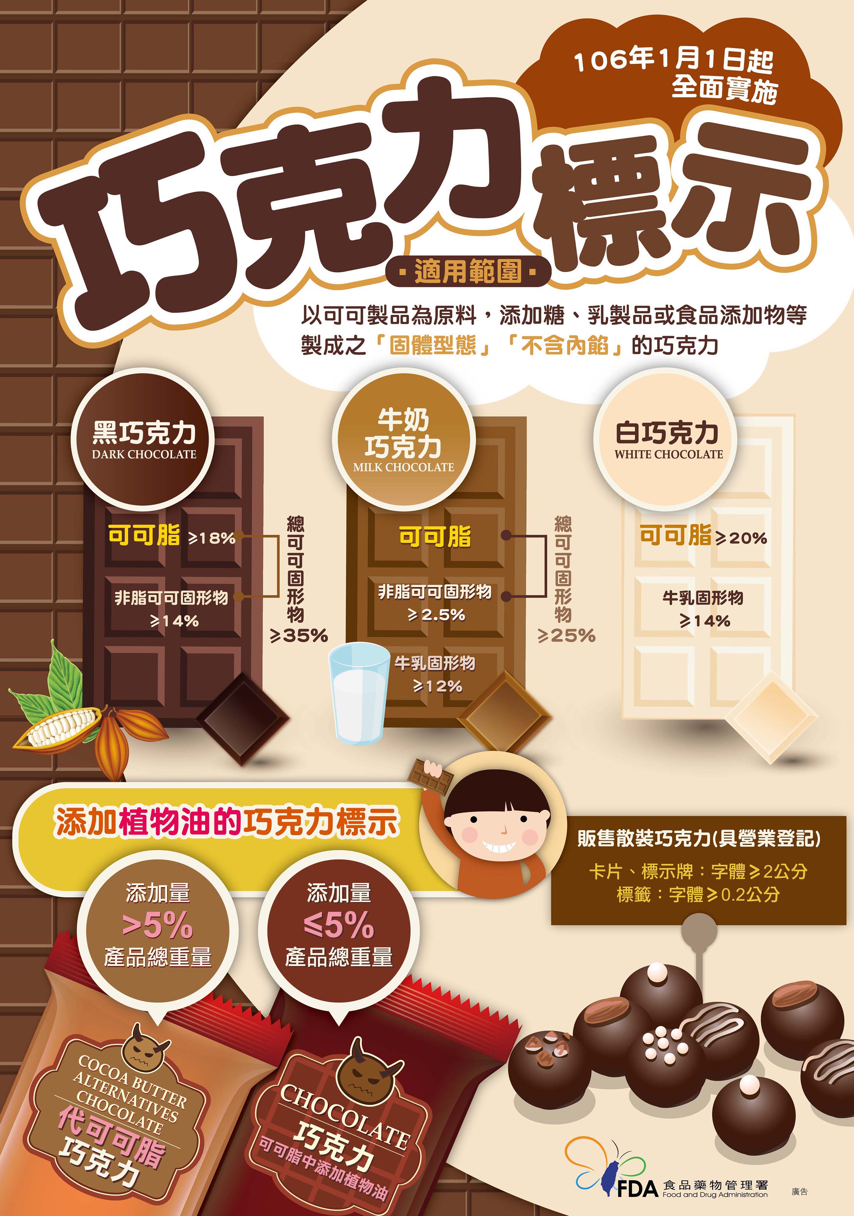 標示DM 標示1