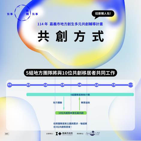 3懶人包_共創方式