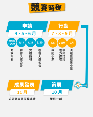 懶人包-4