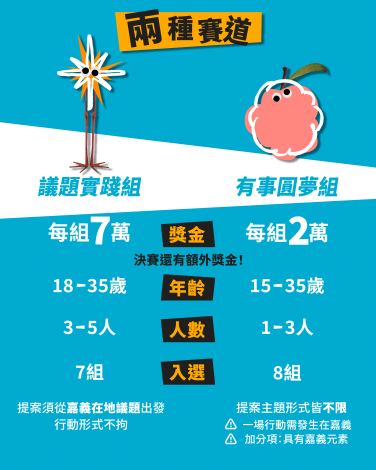 懶人包-1