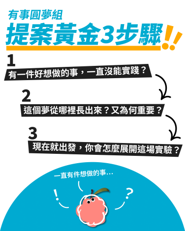 歷屆案例05
