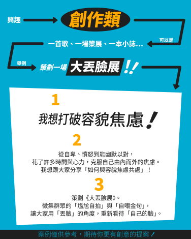 歷屆案例06