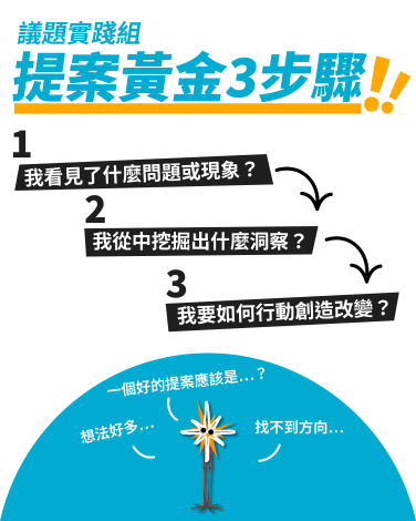 歷屆案例01