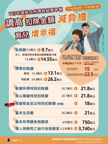 綜合所得稅宣傳海報-5