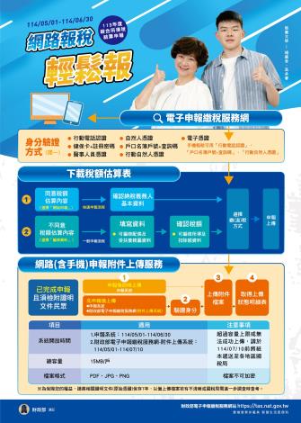 綜合所得稅宣傳海報-7