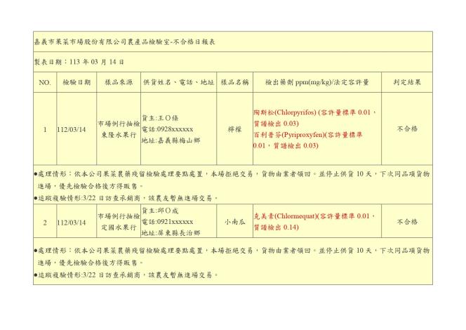 嘉義市果菜市場股份有限公司農產品檢驗室_page-0001 (1)