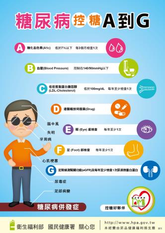 發行單位-國民健康署-慢性疾病防治組