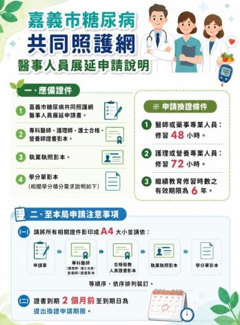 展延應備文件