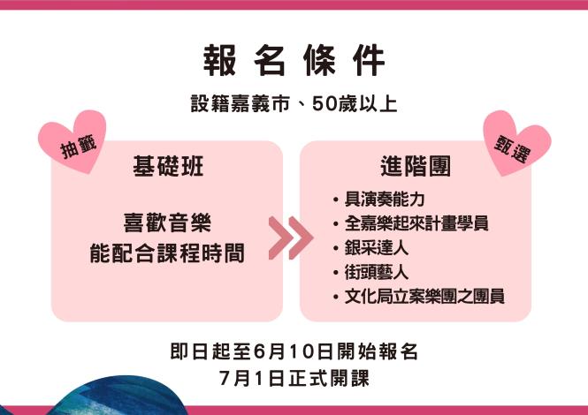 局長圖卡3