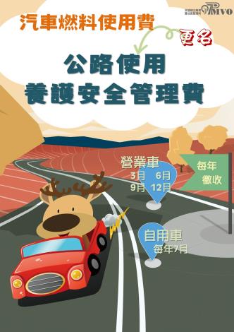 汽燃費更名養管費