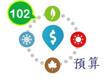 預算102