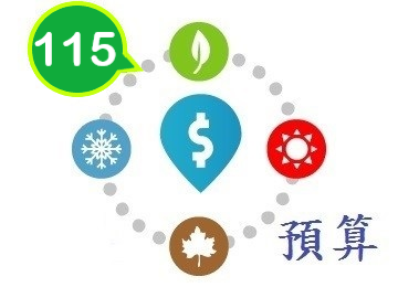 預算115