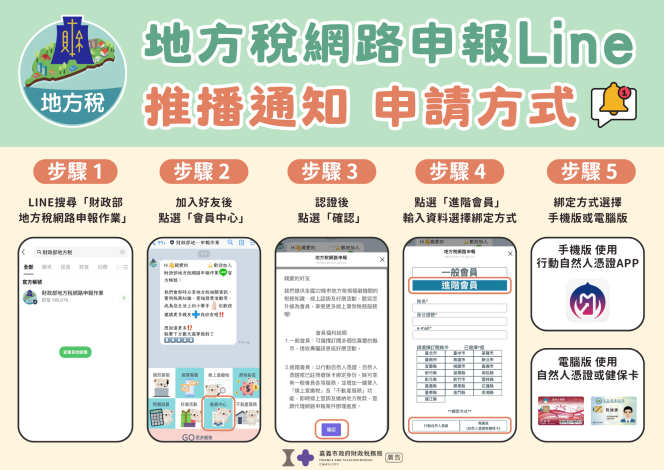 LINE推播通知申請方式