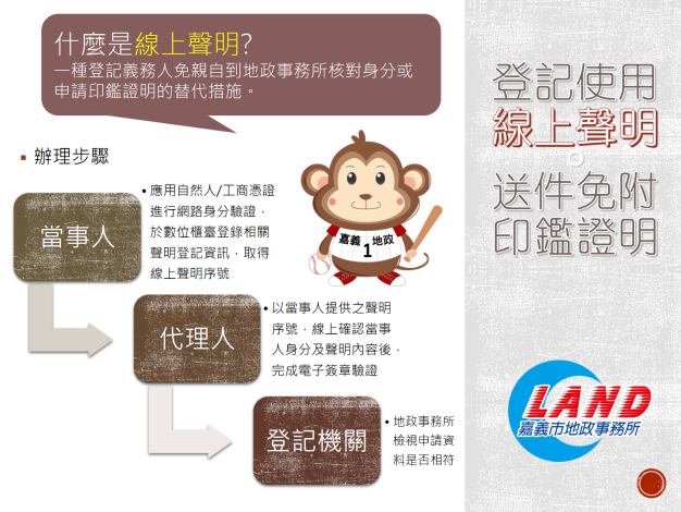 線上聲明