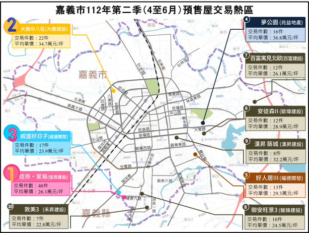 112年嘉義市第二季預售屋交易熱區1