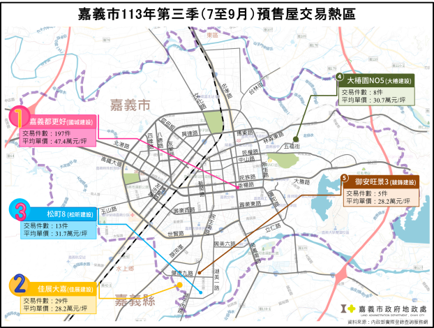 113年嘉義市第三季預售屋交易熱區