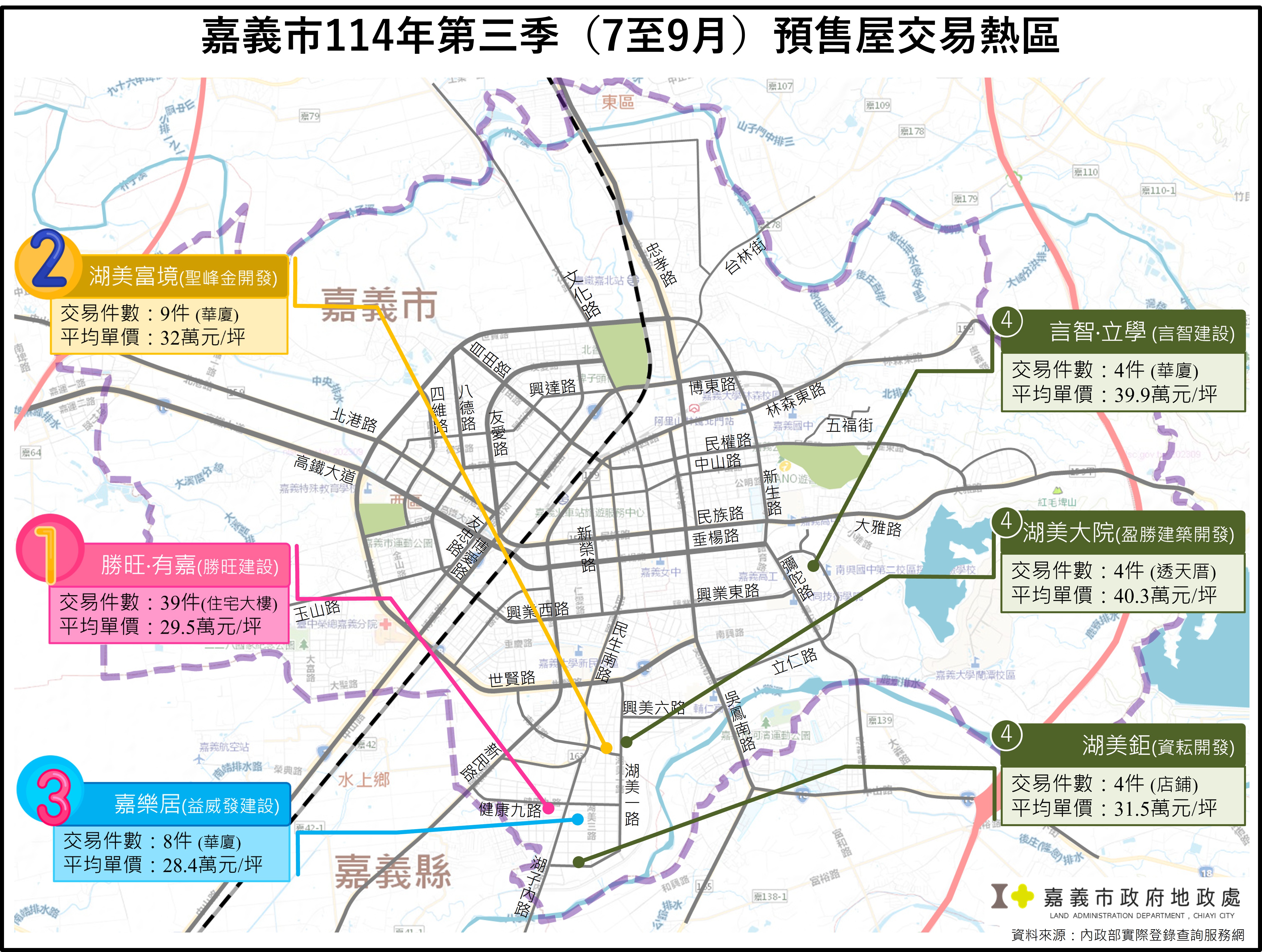 圖片來源：嘉義市政府