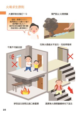 P.25火場求生原則.jpg