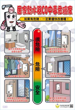 燃氣熱水器CO中毒診斷海報.jpg