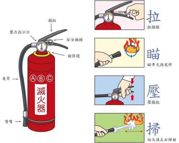 滅火器操作要領1.png