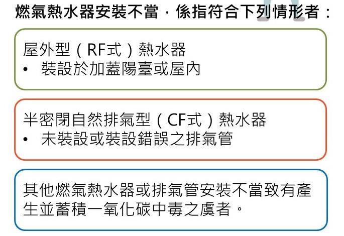 熱水器裝設不當情形