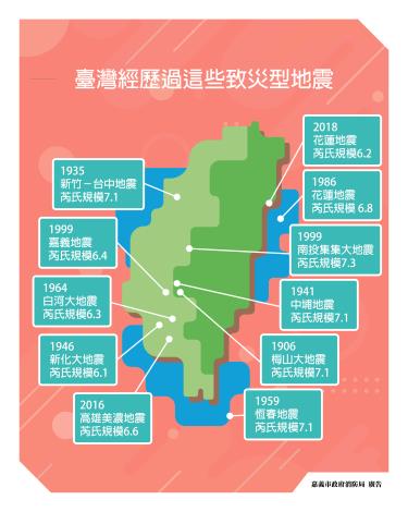 臺灣經歷過這些致災型地震