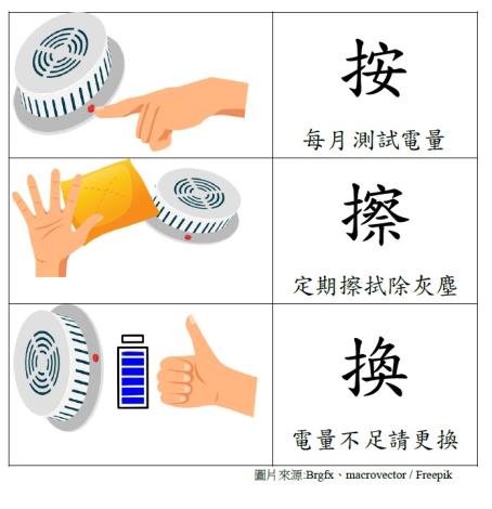 住警器保養.jpg