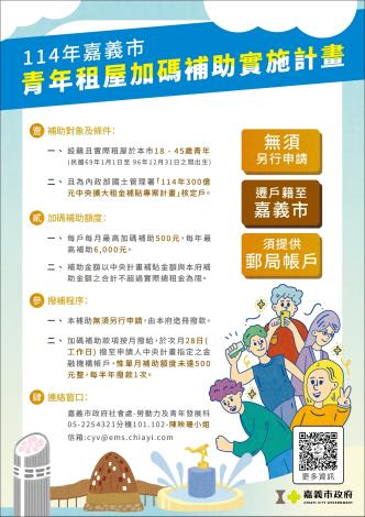 114青年租屋加碼海報