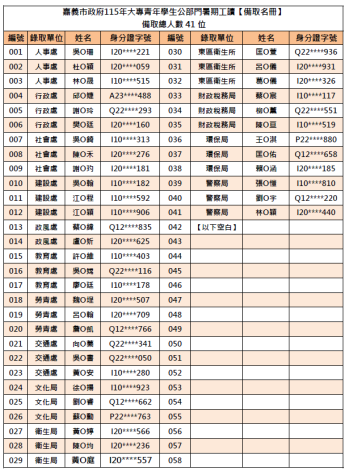 115年備取名單
