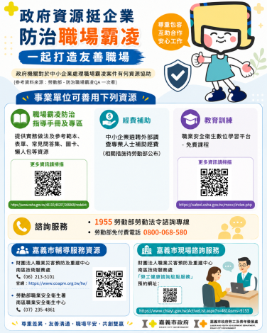 職場霸凌資源圖