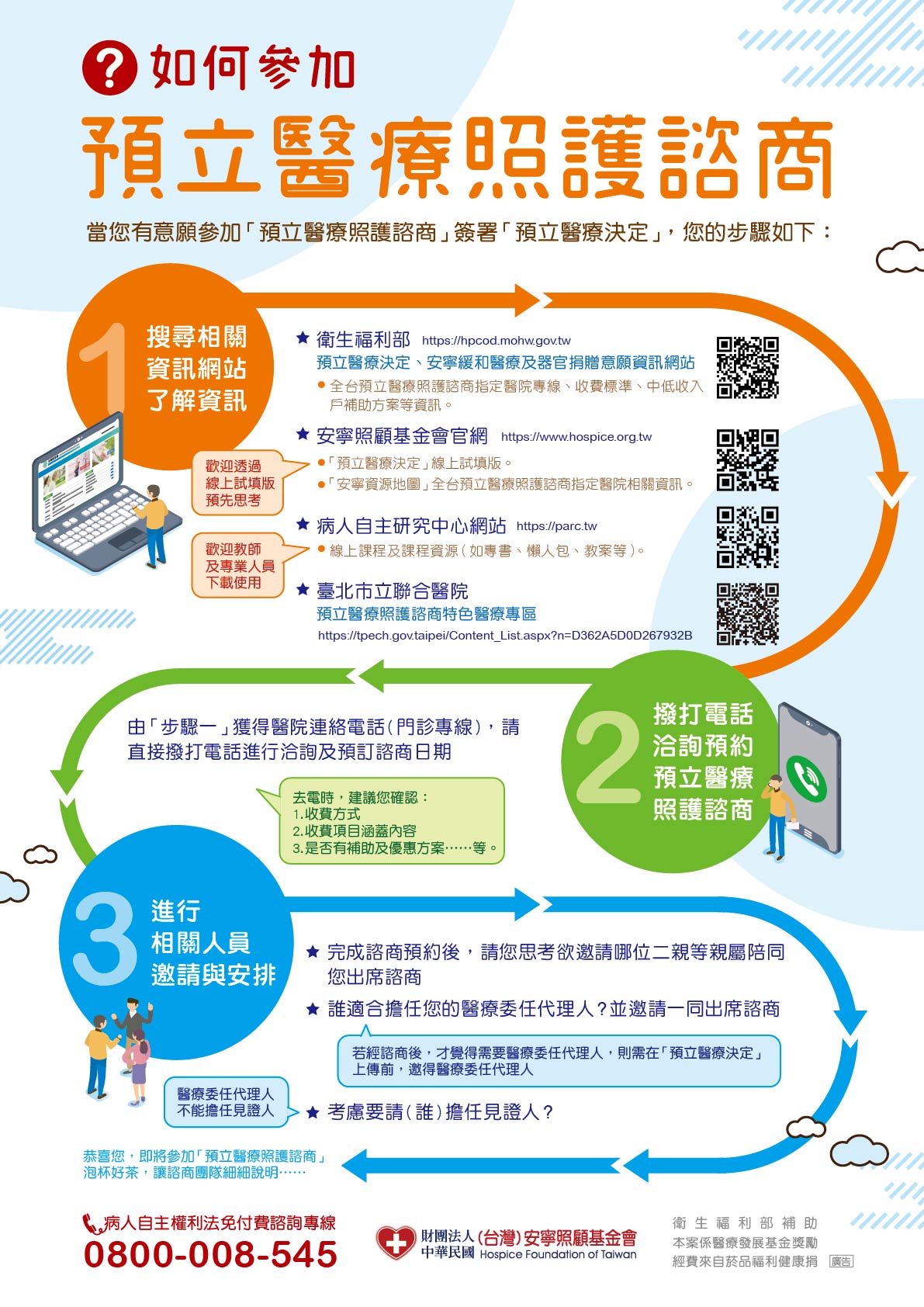 預立醫療照護諮商步驟