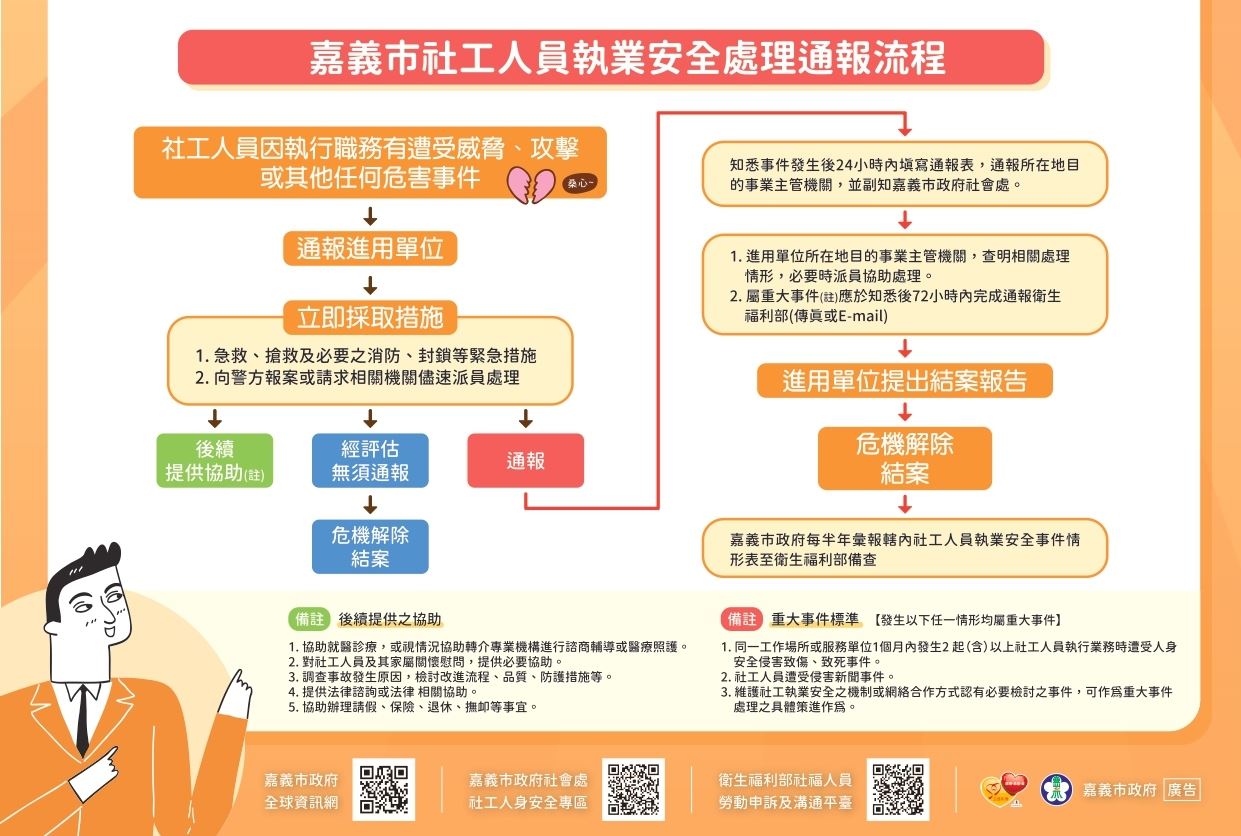 嘉義市政府社會處 社工人員執業安全