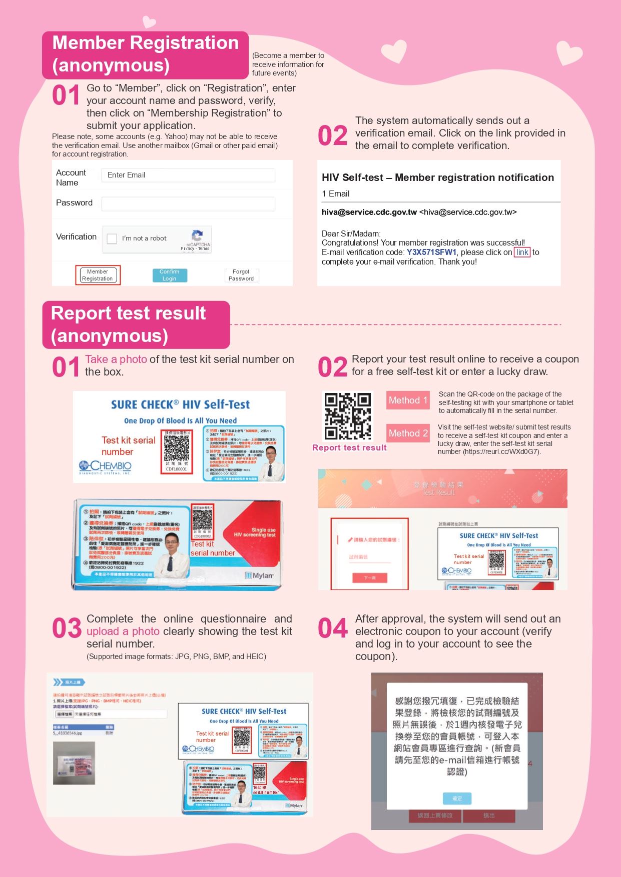 HIV self-test (English)-back