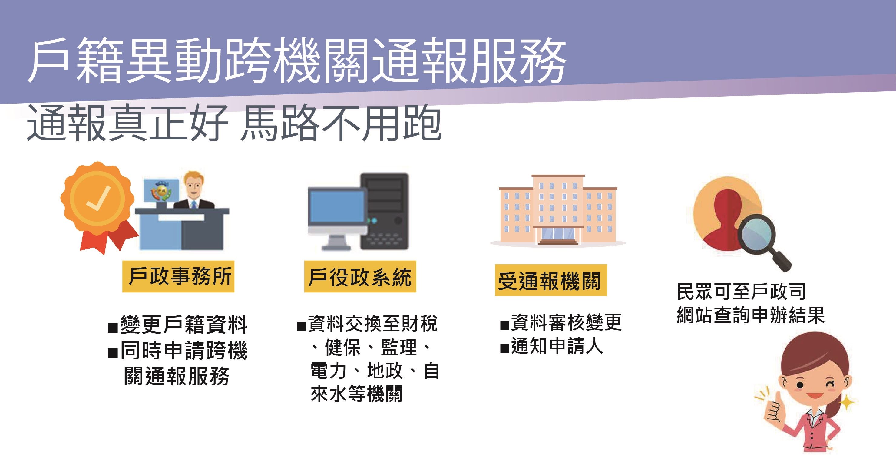 戶籍異動跨機關通報