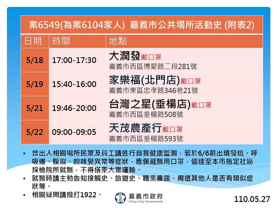 5月27日確診案6549公共場所足跡