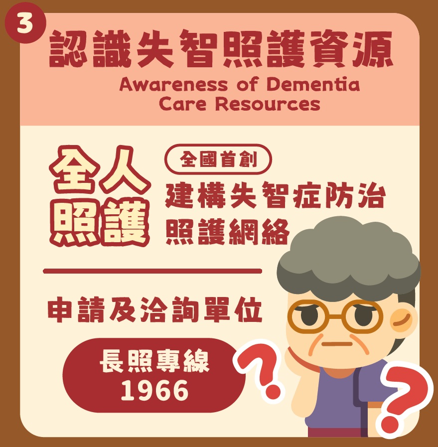 認識失智照護資源
